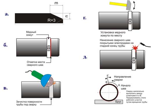 Технология нанесения сварного шва на трубу